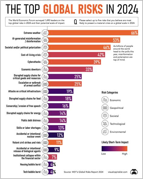 naughty.america|These are the biggest global risks we face in 2024 and beyond